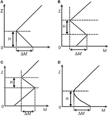 A New Diagnostic Model and Improved Prediction Algorithm for the Heights of Evaporation Ducts